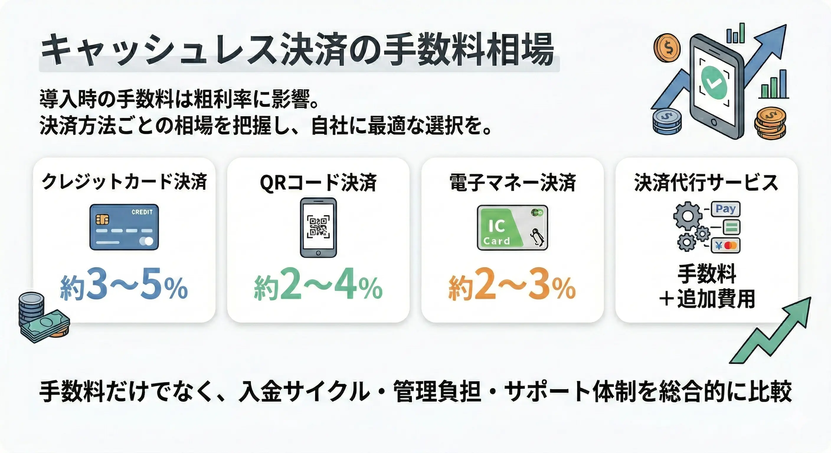 キャッシュレス決済の手数料相場